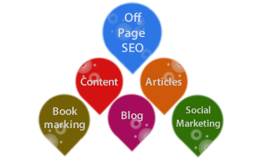 Off Page SEO